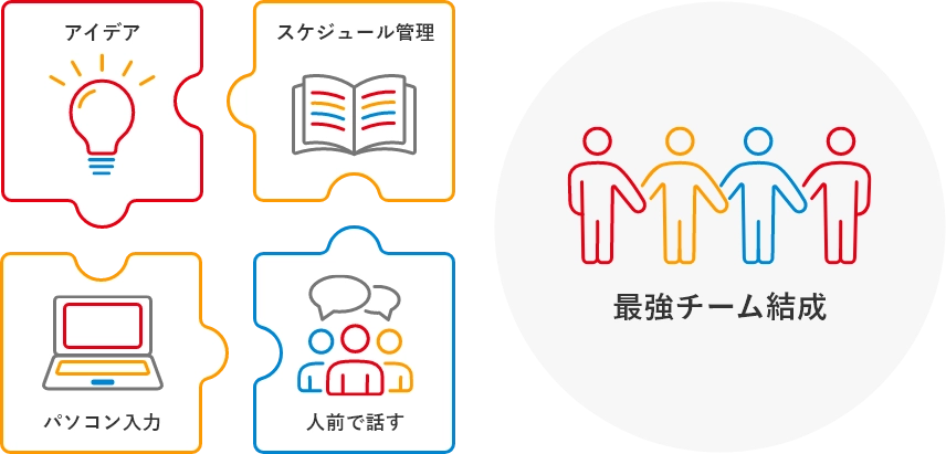 アイデア パソコン入力 スケジュール管理 人前で話す 最強チーム結成